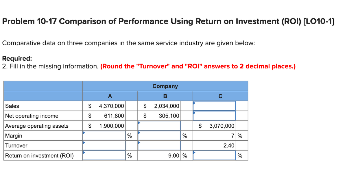 Problem 10-17 Comparison of Performance Using Return on Investment (ROI) [LO10-1]
Comparative data on three companies in the same service industry are given below:
Required:
2. Fill in the missing information. (Round the "Turnover" and "ROI" answers to 2 decimal places.)
Sales
Net operating income
Average operating assets
Margin
Turnover
Return on investment (ROI)
A
$
4,370,000
$ 611,800
$ 1,900,000
%
%
$
$
Company
B
2,034,000
305,100
%
9.00 %
C
$ 3,070,000
7%
2.40
%