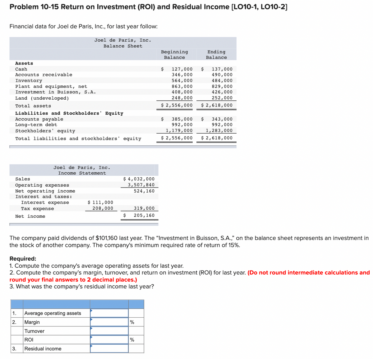 Problem 10-15 Return on Investment (ROI) and Residual Income [LO10-1, LO10-2]
Financial data for Joel de Paris, Inc., for last year follow:
Joel de Paris, Inc.
Balance Sheet
Assets
Cash
Accounts receivable
Inventory
Plant and equipment, net
Investment in Buisson, S.A.
Land (undeveloped)
Total assets
Liabilities and Stockholders' Equity
Accounts payable
Long-term debt
Stockholders' equity
Total liabilities and stockholders' equity
Sales
Operating expenses
Net operating income
Interest and taxes:
Interest expense
Tax expense
Net income
Joel de Paris, Inc.
Income Statement
1.
2.
3.
$ 111,000
208,000
$ 4,032,000
3,507,840
524,160
Average operating assets
Margin
Turnover
ROI
Residual income
319,000
$ 205,160
Beginning
Balance
%
$
%
127,000 $
346,000
564,000
863,000
408,000
248,000
$ 2,556,000
The company paid dividends of $101,160 last year. The "Investment in Buisson, S.A.," on the balance sheet represents an investment in
the stock of another company. The company's minimum required rate of return of 15%.
$
Required:
1. Compute the company's average operating assets for last year.
2. Compute the company's margin, turnover, and return on investment (ROI) for last year. (Do not round intermediate calculations and
round your final answers to 2 decimal places.)
3. What was the company's residual income last year?
Ending
Balance
137,000
490,000
484,000
829,000
426,000
252,000
$ 2,618,000
385,000 $ 343,000
992,000
1,179,000
992,000
1,283,000
$ 2,556,000
$ 2,618,000