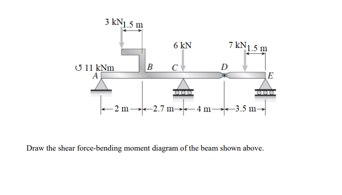 3 kN1.5 m
7 kN1.5 m
B
D
U 11 kNm
A
LE
- 2 m→2.7 m→-4 m→3.5 m-
Draw the shear force-bending moment diagram of the beam shown above.

