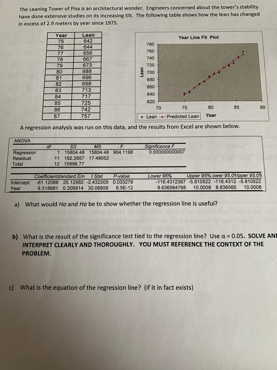 The Leaning Tower of Pisa is an architectural wonder. Engineers concerned about the tower's stability
have done extensive studies on its increasing tilt. The following table shows how the lean has changed
in excess of 2.9 meters by year since 1975.
Year
Lean
Year Line Fit Plot
75
642
780
76
644
760
77
656
78
667
740
79
673
720
80
688
700
81
696
680
82
698
660
83
713
84
717
640
85
725
620
70
75
80
85
90
86
742
87
757
• Lean Predicted Lean
Year
A regression analysis was run on this data, and the results from Excel are shown below.
ANOVA
Significance F
0.000000000007
df
SS
MS
1 15804.48 15804.48 904.1198
Regressior
Residual
11 192.2857 17.48052
12 15996.77
Total
Coefficientstandard Err
Intercept -61.12088 25.12982 -2.432205 0.033279
9.318681 0.309914 30.06858
Upper 95%.ower 95.0%Jpper 95.0%
-116.4312367 -5.810522 -116.4312 -5.810522
10.0008 8.636565
t Stat
P-value
Lower 95%
Year
6.5E-12
8.636564768
10.0008
a) What would Ho and Ha be to show whether the regression line is useful?
b) What is the result of the significance test tied to the regression line? Use a = 0.05. SOLVE AND
INTERPRET CLEARLY AND THOROUGHLY. YOU MUST REFERENCE THE CONTEXT OF THE
PROBLEM.
c) What is the equation of the regression line? (if it in fact exists)
