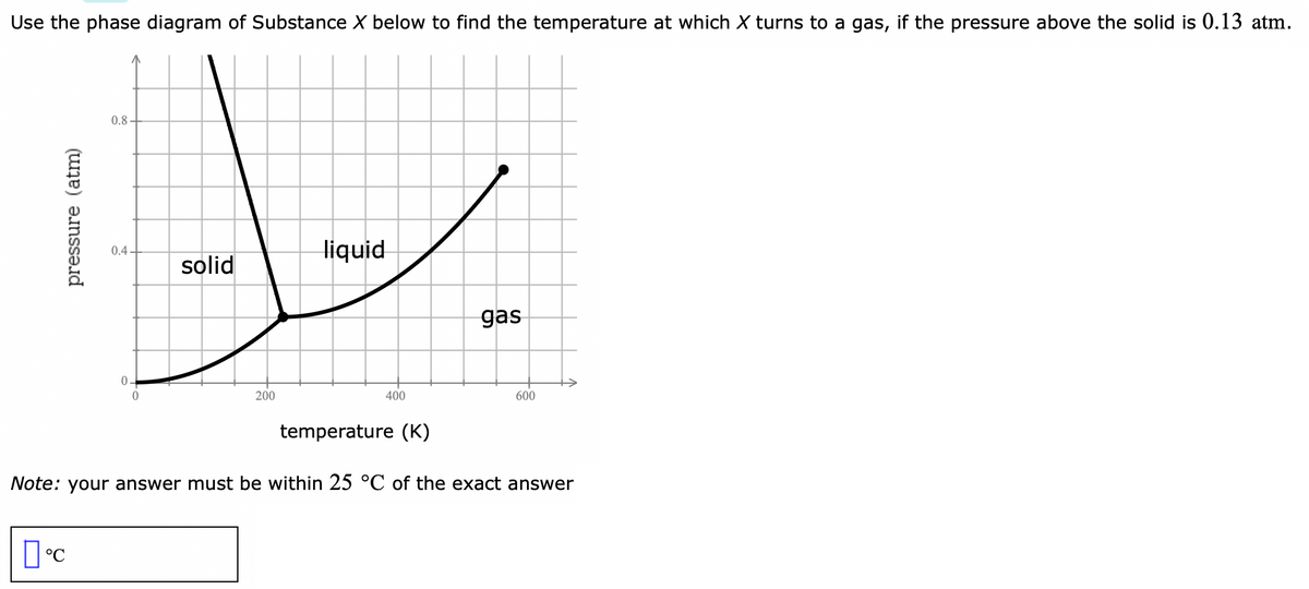 Use the phase diagram of Substance X below to find the temperature at which X turns to a gas, if the pressure above the solid is 0.13 atm.
0.8
liquid
0.4
solid
gas
0-
200
400
600
temperature (K)
Note: your answer must be within 25 °C of the exact answer
|°C
pressure (atm)
