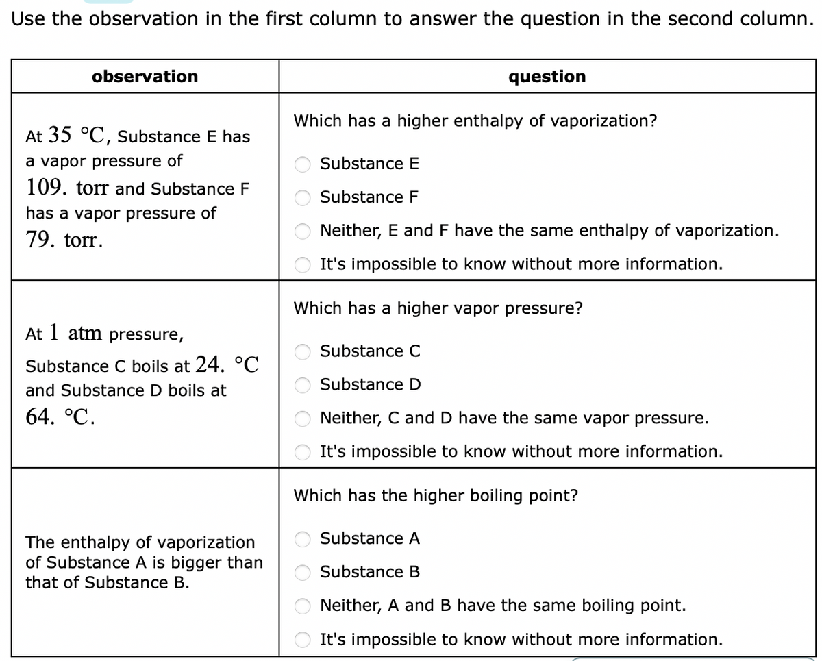 Use the observation in the first column to answer the question in the second column.
observation
question
Which has a higher enthalpy of vaporization?
At 35 °C, Substance E has
a vapor pressure of
109. torr and Substance F
Substance E
Substance F
has a vapor pressure of
79. torr.
Neither, E and F have the same enthalpy of vaporization.
It's impossible to know without more information.
Which has a higher vapor pr
ure?
At 1 atm pressure,
Substance C
Substance C boils at 24. °C
and Substance D boils at
Substance D
64. °C.
Neither, C and D have the same vapor pressure.
It's impossible to know without more information.
Which has the higher boiling point?
Substance A
The enthalpy of vaporization
of Substance A is bigger than
Substance B
that of Substance B.
Neither, A and B have the same boiling point.
It's impossible to know without more information.
O O O
O O O O
