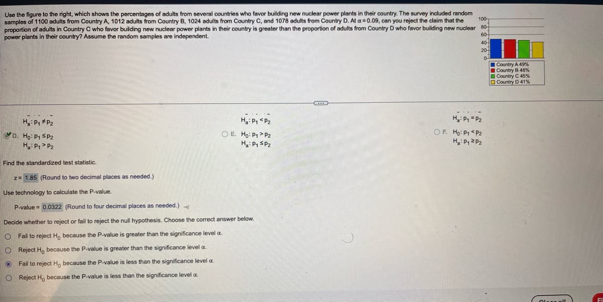 Use the figure to the right, which shows the percentages of adults from several countries who favor building new nuclear power plants in their country. The survey indluded random
samples of 1100 adults from Country A, 1012 adults from Country B, 1024 adults from Country C, and 1078 adults from Country D. At a = 0.09, can you reject the claim that the
proportion of adults in Country C who favor building new nuclear power plants in their country is greater than the proportion of adults from Country D who favor building new nuclear 80-
power plants in their country? Assume the random samples are independent.
100
60-
40
20-
I Country A 49%
I Country B 48%
I Country C 45%
O Country D 41%
H P, *P2
H3: P, <P2
H: P, = P2
D. Ho: P1 SP2
Hg: P1 > P2
O E. Ho: P1 > P2
H: P, SP2
OF. Ho: P1 <P2
H: P, 2P2
Find the standardized test statistic.
z= 1.85 (Round to two decimal places as needed.)
Use technology to calculate the P-value.
P-value = 0.0322 (Round to four decimal places as needed.)
Decide whether to reject or fail to reject the null hypothesis. Choose the correct answer below.
O Fail to reject H, because the P-value is greater than the significance level a.
O Reject H, because the P-value is greater than the significance level a.
O Fail to reject H, because the P-value is less than the significance level a.
O Reject H, because the P-value is less than the significance level a.
Fi
