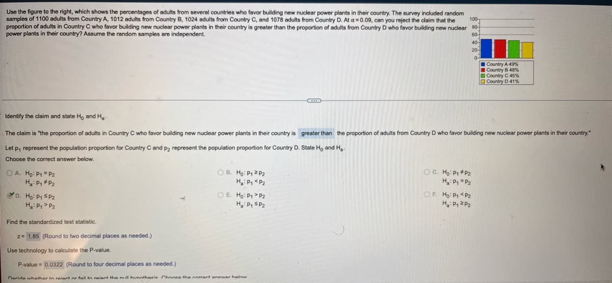 Use the figure to the right, which shows the percentages of adults from several countries who favor building new nuclear power plants in their country. The survey indluded random
samples of 1100 adults from Country A, 1012 adults from Country B, 1024 adults from Country C, and 1078 adults from Country D. At a = 0.09, can you reject the claim that the
proportion of adults in Country C who favor building new nuclear power plants in their country is greater than the proportion of adults from Country D who favor building new nuclear 80-
power plants in their country? Assume the random samples are independent.
100-
60-
40-
20-
I Country A 49%
I Country B 48%
O Country C 45%
O Country D 41%
Identify the claim and state Ho and H
The claim is "the proportion of adults in Country C who favor building new nuclear power plants in their country is greater than the proportion of adults from Country D who favor building new nuclear power plants in their country."
Let p, represent the population proportion for Country C and p2 represent the population proportion for Country D. State Ho and H,
Choose the correct answer below.
O A. Ho: P1 = P2
H: P, *P2
O B. Ho: P1 2 P2
H: P, <P2
OC. Ho: P1 #P2
H P, = P2
OF. Ho: P1 <P2
H: P, 2P2
D. Ho: P1 SP2
O E. Ho: P1> P2
H,: P1> P2
Ha: P, SP2
Find the standardized test statistic.
z= 1.85 (Round to two decimal places as needed.)
Use technology to calculate the P-value.
P-value = 0.0322 (Round to four decimal places as needed.)
Decide whether to reiect or fail to reiect the null hunothesis Choose the correct answer below
