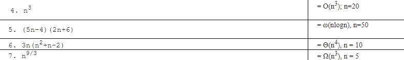 4. n°
= O(n³); n=20
5. (5n-4) (2n+6)
= 0(nlogn), n=50
6. 3n (n2+n-2)
7. n9/3
= O(n*), n = 10
= 2(n°)
n = 5
