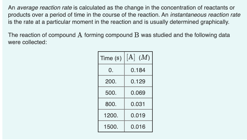 An average reaction rate is calculated as the change in the concentration of reactants or
products over a period of time in the course of the reaction. An instantaneous reaction rate
is the rate at a particular moment in the reaction and is usually determined graphically.
The reaction of compound A forming compound B was studied and the following data
were collected:
Time (s) [A] (M)
0.
0.184
200.
0.129
500.
0.069
800.
0.031
1200.
0.019
1500.
0.016
