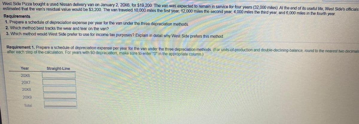 West Side Pizza bought a used Nissan delivery van on January 2, 20X6, for $19,200. The van was expected to remain in service for four years (32,000 miles). At the end of its useful life, West Side's officials
estimated that the van's residual value would be $3,200. The van traveled 10,000 miles the first year, 12,000 miles the second year, 4,000 miles the third year, and 6,000 miles in the fourth year.
Requirements
1. Prepare a schedule of depreciation expense per year for the van under the three depreciation methods.
2. Which method best tracks the wear and tear on the van?
3. Which method would West Side prefer to use for income tax purposes? Explain in detail why West Side prefers this method.
Requirement 1. Prepare a schedule of depreciation expense per year for the van under the three depreciation methods. (For units-of-production and double-declining-balance, round to the nearest two decimals
after each step of the calculation. For years with $0 depreciation, make sure to enter "0" in the appropriate column.)
Year
Straight-Line
20X6
20X7
20X8
20X9
Total
