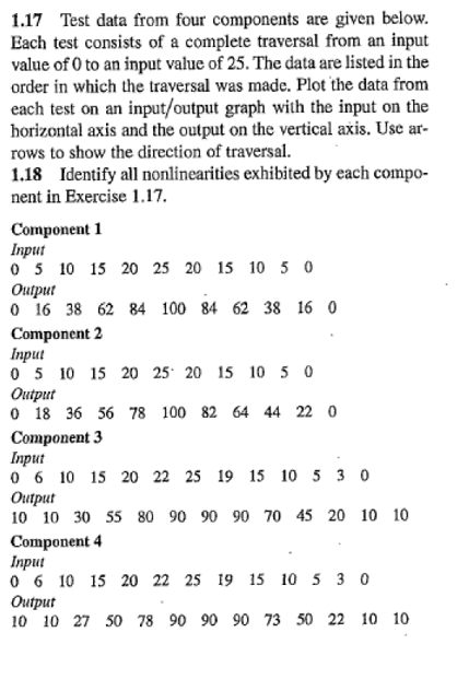 1.17 Test data from four components are given below.
Each test consists of a complete traversal from an input
value of 0 to an input value of 25. The data are listed in the
order in which the traversal was made. Plot the data from
each test on an input/output graph with the input on the
horizontal axis and the output on the vertical axis. Use ar-
rows to show the direction of traversal.
1.18 Identify all nonlinearities exhibited by each compo-
nent in Exercise 1.17.
Component 1
Input
0 5 10 15 20 25 20 15 10 50
Output
0 16 38 62 84 100 84 62 38 16 0
Component 2
Input
0 5 10 15 20 25 20 15 10 50
Output
0 18 36 56 78 100 82 64 44 22 0
Component 3
Input
0 6 10 15 20 22 25 19 15 10 5 30
Output
10 10 30 55 80 90 90 90 70 45 20 10 10
Component 4
Input
0 6 10 15 20 22 25 19 15 10 5 3 0
Output
10 10 27 50 78 90 90 90 73 50 22 10 10