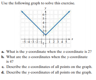 Use the following graph to solve this exercise.
5-
4
-5 -4-3-2-i
1 2 3 4
a. What is the y-coordinate when the x-coordinate is 2?
b. What are the x-coordinates when the y-coordinate
is 4?
c. Describe the x-coordinates of all points on the graph.
d. Describe the y-coordinates of all points on the graph.
