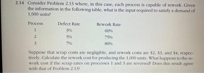 2.14 Consider Problem 2.13 where, in this case, each process is capable of rework. Given
the information in the following table, what is the input required to satisfy a demand of
1,000 units?
Process
1
2
3
Defect Rate
3%
5%
7%
Rework Rate
60%
75%
80%
Suppose that scrap costs are negligible, and rework costs are $2, $3, and $4, respec-
tively. Calculate the rework cost for producing the 1,000 units. What happens to the re-
work cost if the scrap rates on processes 1 and 3 are reversed? Does this result agree
with that of Problem 2.13?