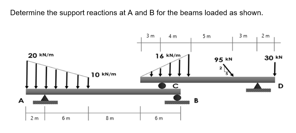 Determine the support reactions at A and B for the beams loaded as shown.
3 m
4 m
5 m
3 m
2 m
20 KN/m
16 KN/m
95 kN
30 kN
10 KN/m
D
A
В
2 m
6 m
8 m
6 m
