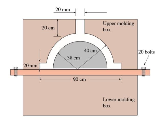 20 mm
Upper molding
20 cm
box
40 cm
20 bolts
38 cm
20 mm
90 cm
Lower molding
box
