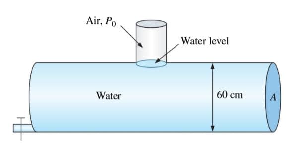 Air, Po
Water level
Water
60 cm
A
