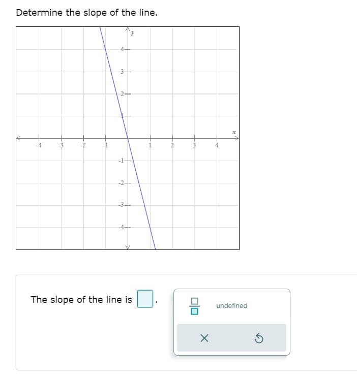 Determine the slope of the line.
3-
-3
-1
-2
-3+
The slope of the line is
undefined
