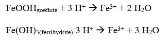 FeOOHzoethite +3 Ht → Fe3+ + 2 H2O
Fe(OH)3(ferrihydrite) 3 H* > Fe3+ + 3 H2O
