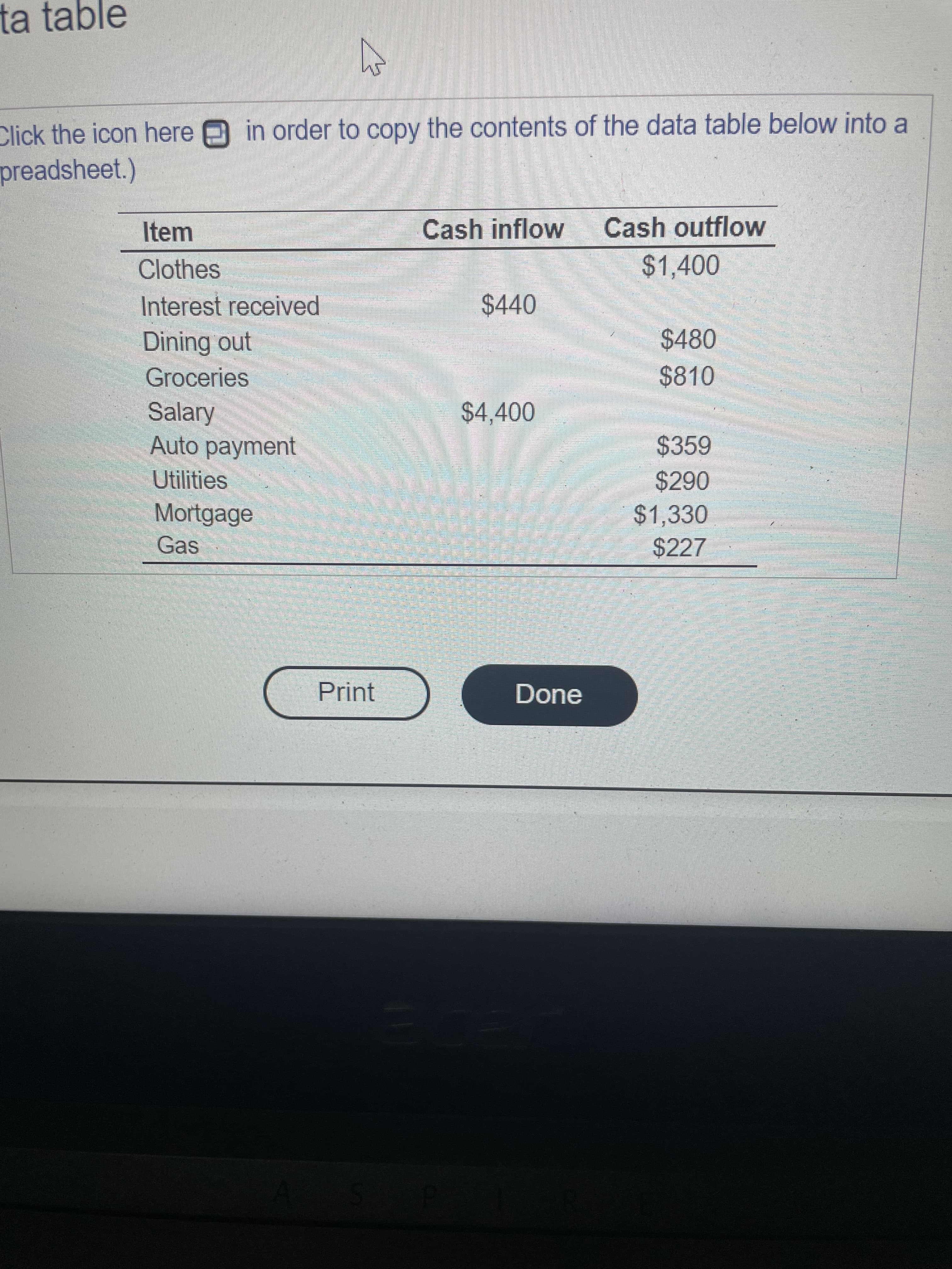 ta table
Click the icon here A in order to copy the contents of the data table below into a
preadsheet.)
Item
Cash inflow
Cash outflow
帘
Clothes
$1,400
Interest received
$440
Dining out
$480
Groceries
$810
$4,400
Salary
Auto payment
$359
Utilities
067$
$1,330
Mortgage
Gas
$227
Print
Done
