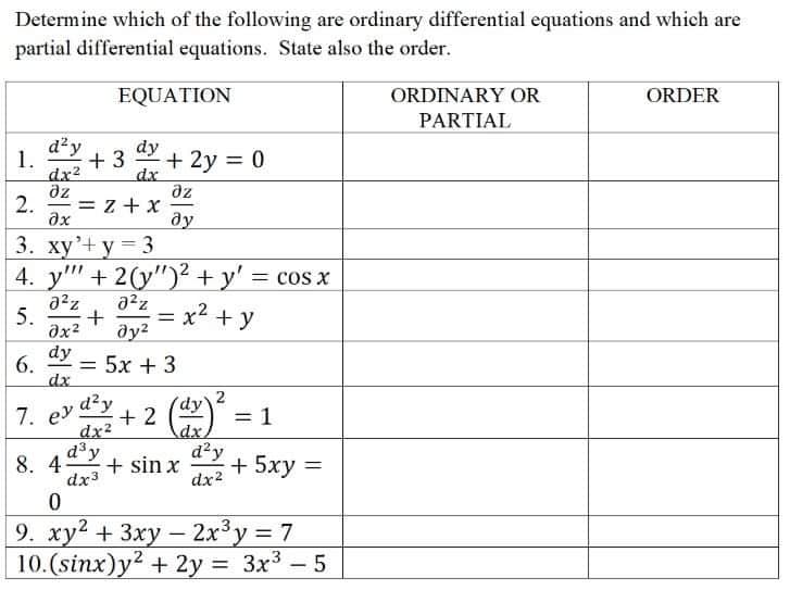 Determine which of the following are ordinary differential equations and which are
partial differential equations. State also the order.
EQUATION
ORDINARY OR
ORDER
PARTIAL
+ 3
dx2
dz
2.
d²y
1.
+ 2y = 0
dx
dy
az
= z + x
ax
ду
3. ху'+у — 3
4. y" + 2(y")² + y' = cos x
a2z
a2z
= x2 +y
ду?
dy
= 5x + 3
dx
d²y
+ 2 ()
7. ev
= 1
dx2
d3 y
+ sin x
dx
d?y
8. 4
+ 5xy
%3D
dx3
dx2
9. ху? + 3ху — 2х3у %3D 7
10. (sinx)y? + 2у%3D Зx3 -5
5.
6.
