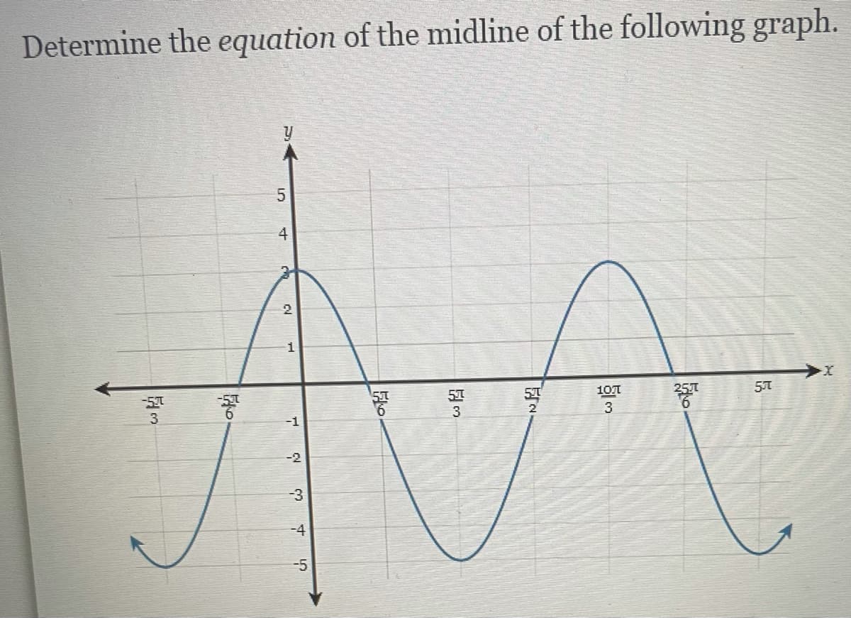 Determine the equation of the midline of the following graph.
4
1.
57
251
6.
5T
10A
-5
3
-1
-2
-3
-4
