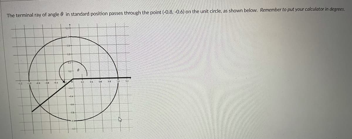 The terminal ray of angle 0 in standard position passes through the point (-0.8, -0.6) on the unit circle, as shown below. Remember to put your calculator in degrees.
-12
-10
04
42-
