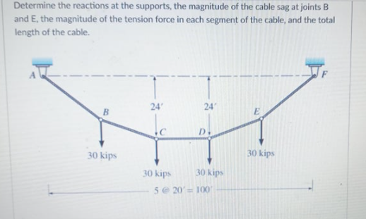 Determine the reactions at the supports, the magnitude of the cable sag at joints B
and E, the magnitude of the tension force in each segment of the cable, and the total
length of the cable.
24
24
D
30 kips
30 kips
30 kips
30 kips
5 @ 20'= 100
