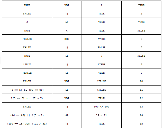 TRUE
XOR
TRUE
FALSE
TRUE
2
3
TRUE
TRUE
TRUE
4
TRUE
FALSE
!FALSE
XOR
!TRUE
5
FALSE
FALSE
6
TRUE
7
FALSE
!TRUE
! TRUE
!FALSE
TRUE
FALSE
XOR
!FALSE
10
(3 = 5) G6 (89 = 89)
!FALSE
11
! (3 = 3) xor (7 > 7)
XOR
TRUE
12
FALSE
100 O 109
13
(46 == 46) || ! (3 > 1)
19 < 11
14
! (90 == 16) XOR ! (91 > 51)
TRUE
15
