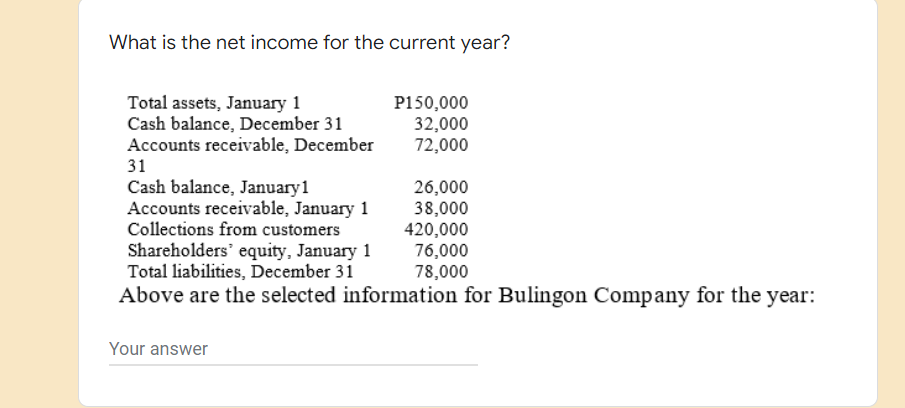 What is the net income for the current year?
Total assets, January 1
P150,000
32,000
Cash balance, December 31
Accounts receivable, December
72,000
31
Cash balance, January 1
26,000
Accounts receivable, January 1
38,000
Collections from customers
420,000
Shareholders' equity, January 1
76,000
Total liabilities, December 31
78,000
Above are the selected information for Bulingon Company for the year:
Your answer