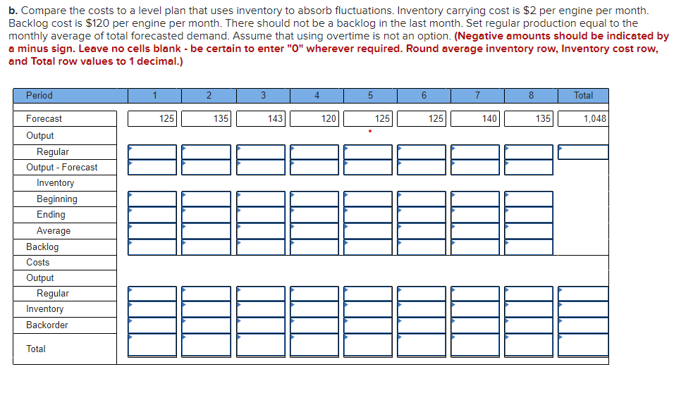 b. Compare the costs to a level plan that uses inventory to absorb fluctuations. Inventory carrying cost is $2 per engine per month.
Backlog cost is $120 per engine per month. There should not be a backlog in the last month. Set regular production equal to the
monthly average of total forecasted demand. Assume that using overtime is not an option. (Negative amounts should be indicated by
a minus sign. Leave no cells blank - be certain to enter "0" wherever required. Round average inventory row, Inventory cost row,
and Total row values to 1 decimal.)
Period
1
4
8.
Total
Forecast
125
135
143
120
125
125
140
135
1,048
Output
Regular
Output - Forecast
Inventory
Beginning
Ending
Average
Backlog
Costs
Output
Regular
Inventory
Backorder
Total
