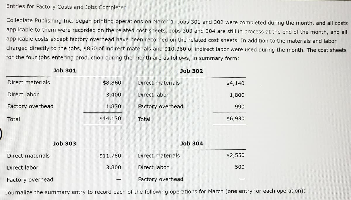 Entries for Factory Costs and Jobs Completed
Collegiate Publishing Inc. began printing operations on March 1. Jobs 301 and 302 were completed during the month, and all costs
applicable to them were recorded on the related cost sheets. Jobs 303 and 304 are still in process at the end of the month, and all|
applicable costs except factory overhead have been recorded on the related cost sheets. In addition to the materials and labor
charged directly to the jobs, $860 of indirect materials and $10,360 of indirect labor were used during the month. The cost sheets
for the four jobs entering production during the month are as follows, in summary form:
Job 301
Job 302
Direct materials
$8,860
Direct materials
$4,140
Direct labor
3,400
Direct labor
1,800
Factory overhead
1,870
Factory overhead
990
Total
$14,130
Total
$6,930
Job 303
Job 304
Direct materials
$11,780
Direct materials
$2,550
Direct labor
3,800
Direct labor
500
Factory overhead
Factory overhead
Journalize the summary entry to record each of the following operations for March (one entry for each operation):
