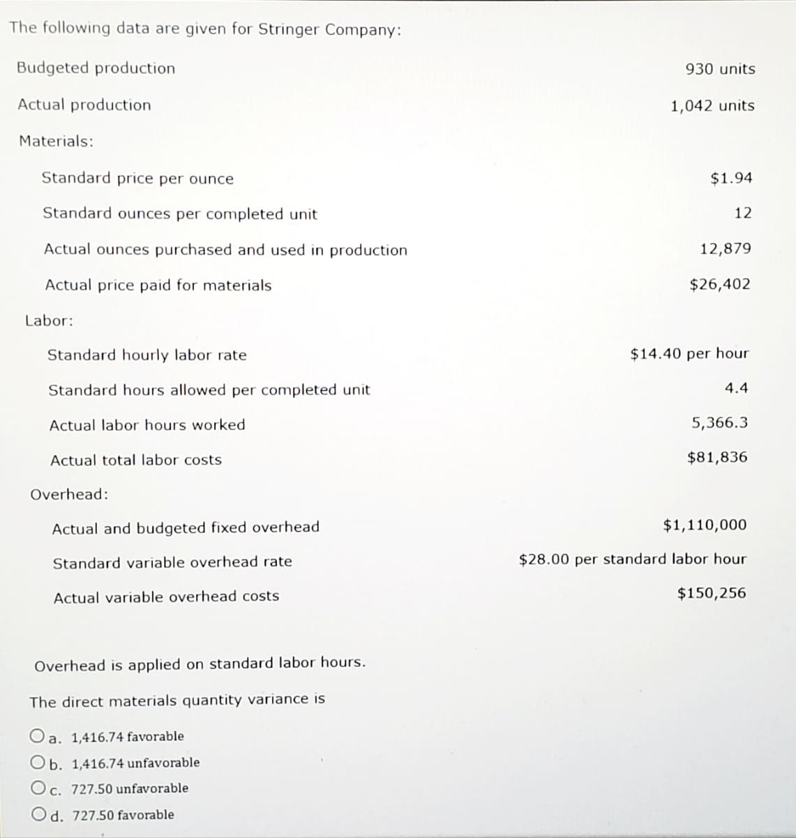 The following data are given for Stringer Company:
Budgeted production
930 units
Actual production
1,042 units
Materials:
Standard price per ounce
$1.94
Standard ounces per completed unit
12
Actual ounces purchased and used in production
12,879
Actual price paid for materials
$26,402
Labor:
Standard hourly labor rate
$14.40 per hour
Standard hours allowed per completed unit
4.4
Actual labor hours worked
5,366.3
Actual total labor costs
$81,836
Overhead:
Actual and budgeted fixed overhead
$1,110,000
Standard variable overhead rate
$28.00 per standard labor hour
Actual variable overhead costs
$150,256
Overhead is applied on standard labor hours.
The direct materials quantity variance is
O a. 1,416.74 favorable
Ob. 1,416.74 unfavorable
Oc. 727.50 unfavorable
Od. 727.50 favorable
