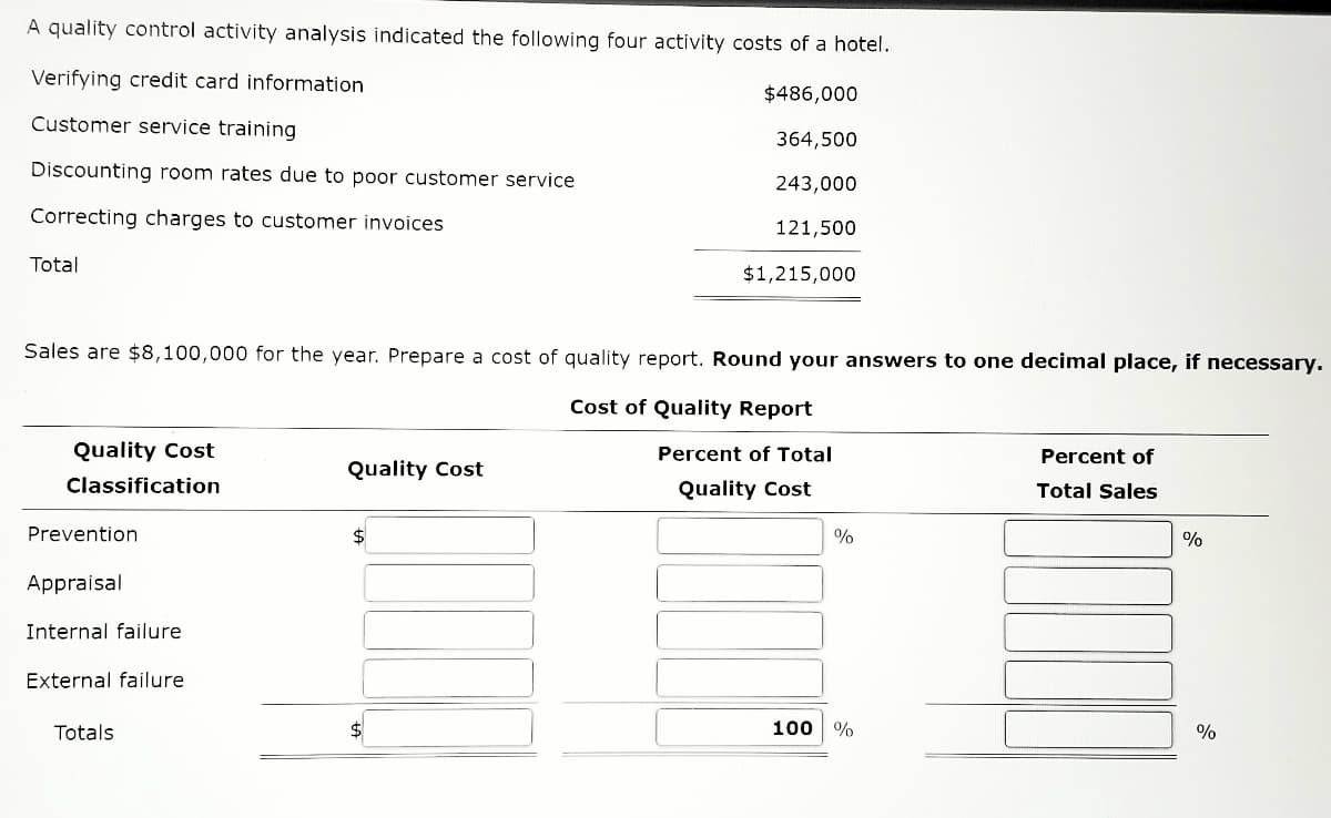 A quality control activity analysis indicated the following four activity costs of a hotel.
Verifying credit card information
$486,000
Customer service training
364,500
Discounting room rates due to poor customer service
243,000
Correcting charges to customer invoices
121,500
Total
$1,215,000
Sales are $8,100,000 for the year. Prepare a cost of quality report. Round your answers to one decimal place, if necessary.
Cost of Quality Report
Quality Cost
Percent of
Quality Cost
Percent of Total
Quality Cost
Classification
Total Sales
$
Prevention
Appraisal
Internal failure
External failure
Totals
%
100 %
%
%
