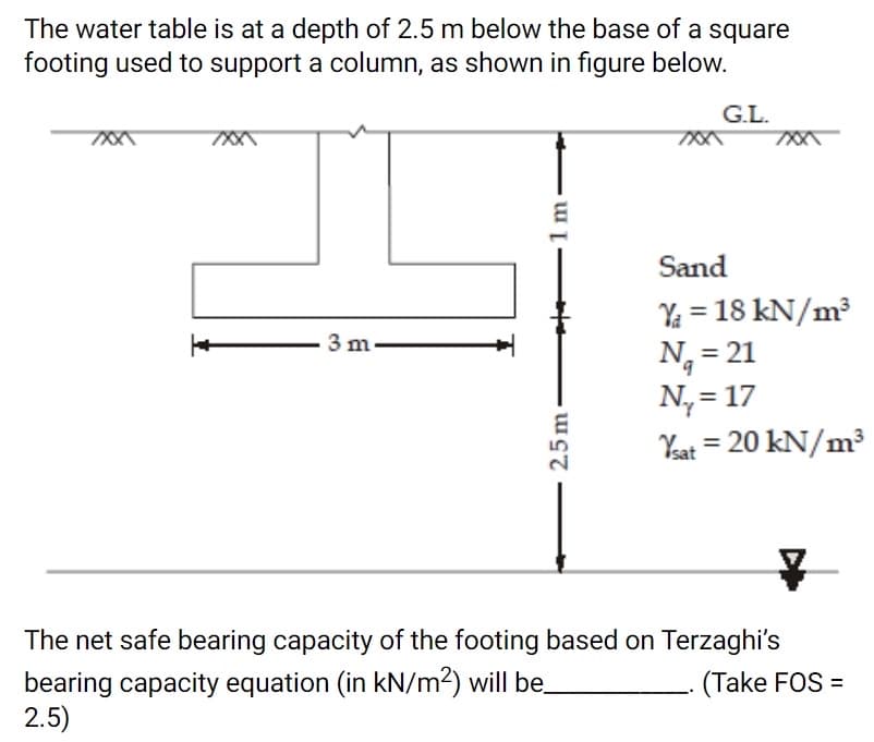 The water table is at a depth of 2.5 m below the base of a square
footing used to support a column, as shown in figure below.
G.L.
Sand
Y4 = 18 kN/m³
N, = 21
N, = 17
Yat = 20 kN/m³
3 m
The net safe bearing capacity of the footing based on Terzaghi's
bearing capacity equation (in kN/m?) will be.
2.5)
(Take FOS =
2.5 m
1m
