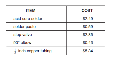 ITEM
COST
acid core solder
$2.49
solder paste
$0.59
stop valve
$2.85
90° elbow
$0.43
-inch copper tubing
$5.34
