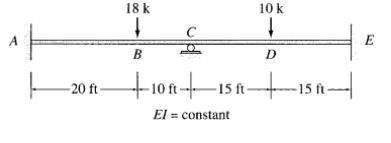 18 k
10 k
E
B
D
– 20 ft-
t1ont
-10 t-+
–15 ft-
-15 ft-
El = constant
