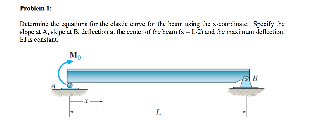 Problem 1:
Determine the equations for the elastic curve for the beam using the x-coordinate. Specify the
slope at A, slope at B, deflection at the center of the beam (x = L/2) and the maximum deflection.
EI is constant
MI
0
