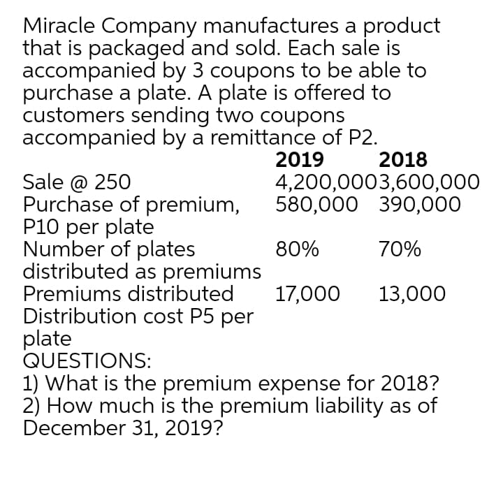 Miracle Company manufactures a product
that is packaged and sold. Each sale is
accompanied by 3 coupons to be able to
purchase a plate. A plate is offered to
customers sending two coupons
accompanied by a remittance of P2.
2018
2019
Sale @ 250
Purchase of premium,
P10 per plate
Number of plates
distributed as premiums
Premiums distributed
Distribution cost P5 per
plate
QUESTIONS:
4,200,0003,600,000
580,000 390,000
80%
70%
17,000
13,000
1) What is the premium expense for 2018?
2) How much is the premium liability as of
December 31, 2019?

