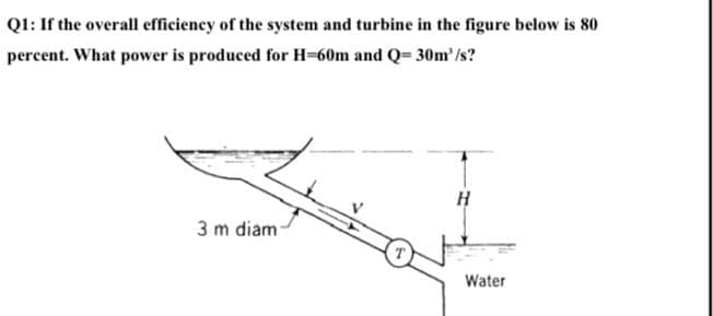 QI: If the overall efficiency of the system and turbine in the figure below is 80
percent. What power is produced for H=60m and Q= 30m'/s?
H
3 m diam
Water
