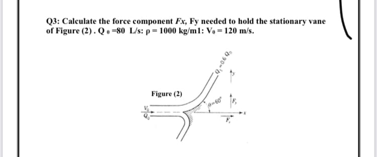 Q3: Calculate the force component Fx, Fy needed to hold the stationary vane
of Figure (2). Q o =80 L/s: p = 1000 kg/m1: Vo = 120 m/s.
Figure (2)
0=60°
O 90-'0
