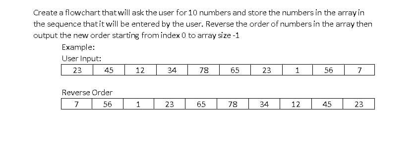 Create a flowchart that will ask the user for 10 numbers and store the numbers in the array in
the sequence thatit will be entered by the user. Reverse the order of numbers in the array then
output the new order starting from index 0 to array size -1
Example:
User Input:
23
45
12
34
78
65
23
56
Reverse Order
7
56
23
65
78
34
12
45
23
