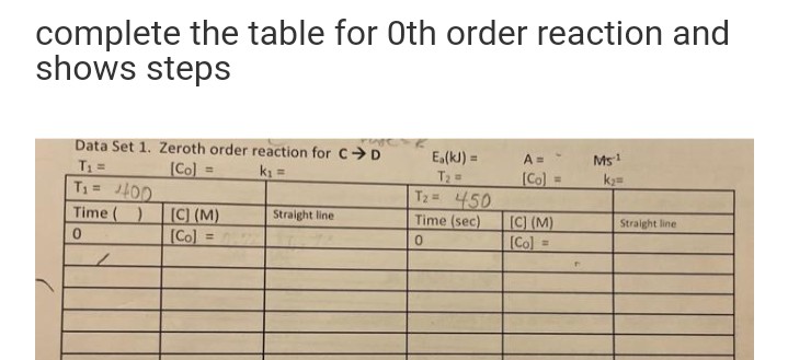 complete the table for Oth order reaction and
shows steps
Data Set 1. Zeroth order reaction for C>D
T1 =
T1 100
Time ()
E.(kl) =
T2 =
T2 450
A =
Ms1
[Co]
k =
[Co] =
(C) (M)
[Co] =
Straight line
Time (sec)
[C) (M)
[Co] =
Straight line
