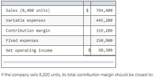 Sales (8,400 units)
$
764,400
Variable expenses
445, 200
Contribution margin
319, 200
Fixed expenses
250,900
Net operating income
68, 300
If the company sells 8,200 units, its total contribution margin should be closest to:
%24
