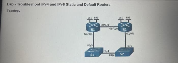 Lab - Troubleshoot IPV4 and IPV6 Static and Default Routers
Topology
Lol Lo2
Lo1
Lo2
>< G0/0/0
>く
R1
G0/0/0
R2
GO/0/1
GO/0/1
FO/S
FO/5
FO/4
S1
FO/4
S2
