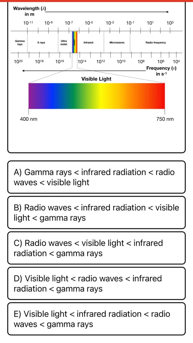 Wavelength (2)
in m
10-11
10-9
10-7
10-5
10-3
10-1
101
103
Gamma
Ultra
X rays
Infrared
Microwaves
Radio frequency
rays
violet
1020
1018
1016
1014
1012
1010
108
106
104
Frequency (v)
in s-1
Visible Light
400 nm
750 nm
A) Gamma rays < infrared radiation < radio
waves < visible light
B) Radio waves < infrared radiation < visible
light < gamma rays
C) Radio waves < visible light < infrared
radiation < gamma rays
D) Visible light < radio waves < infrared
radiation < gamma rays
E) Visible light < infrared radiation < radio
waves < gamma rays
