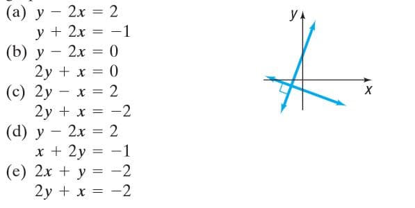 (а) у — 2х3D 2
у + 2х — — 1
y +
(b) у — 2х 3D 0
2y + x = 0
(с) 2у — х %3D 2
2y + x =
3D -2
(d) у — 2х
х + 2у 3
(е) 2х + у 3 -2
2у + x 3D ——2
— 2
-1
