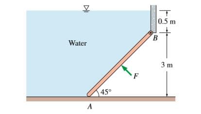 0.5 m
B.
Water
3 m
45°
DI
