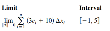 Limit
Interval
lim 2 (3c; + 10) Ax;
[-1,5]
