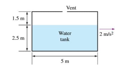 Vent
1.5 m
Water
2 m/s?
2.5 m
tank
5 m
