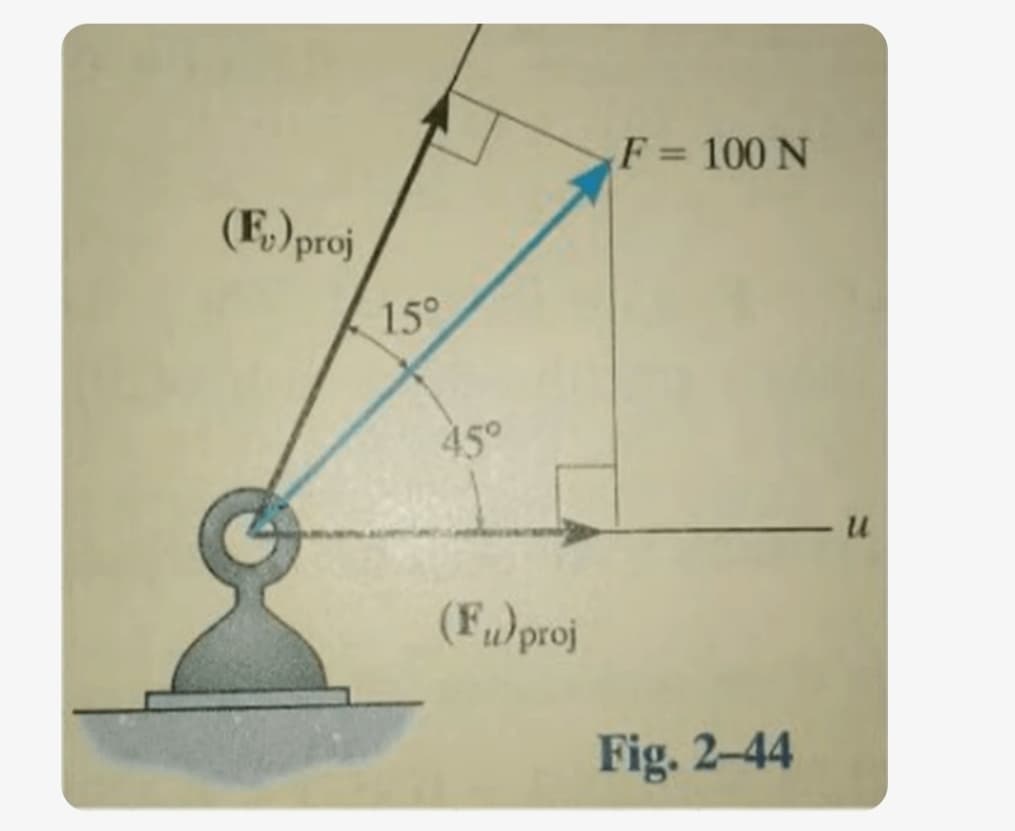 (F) proj
15°
45°
(Fu)proj
F = 100 N
Fig. 2-44
