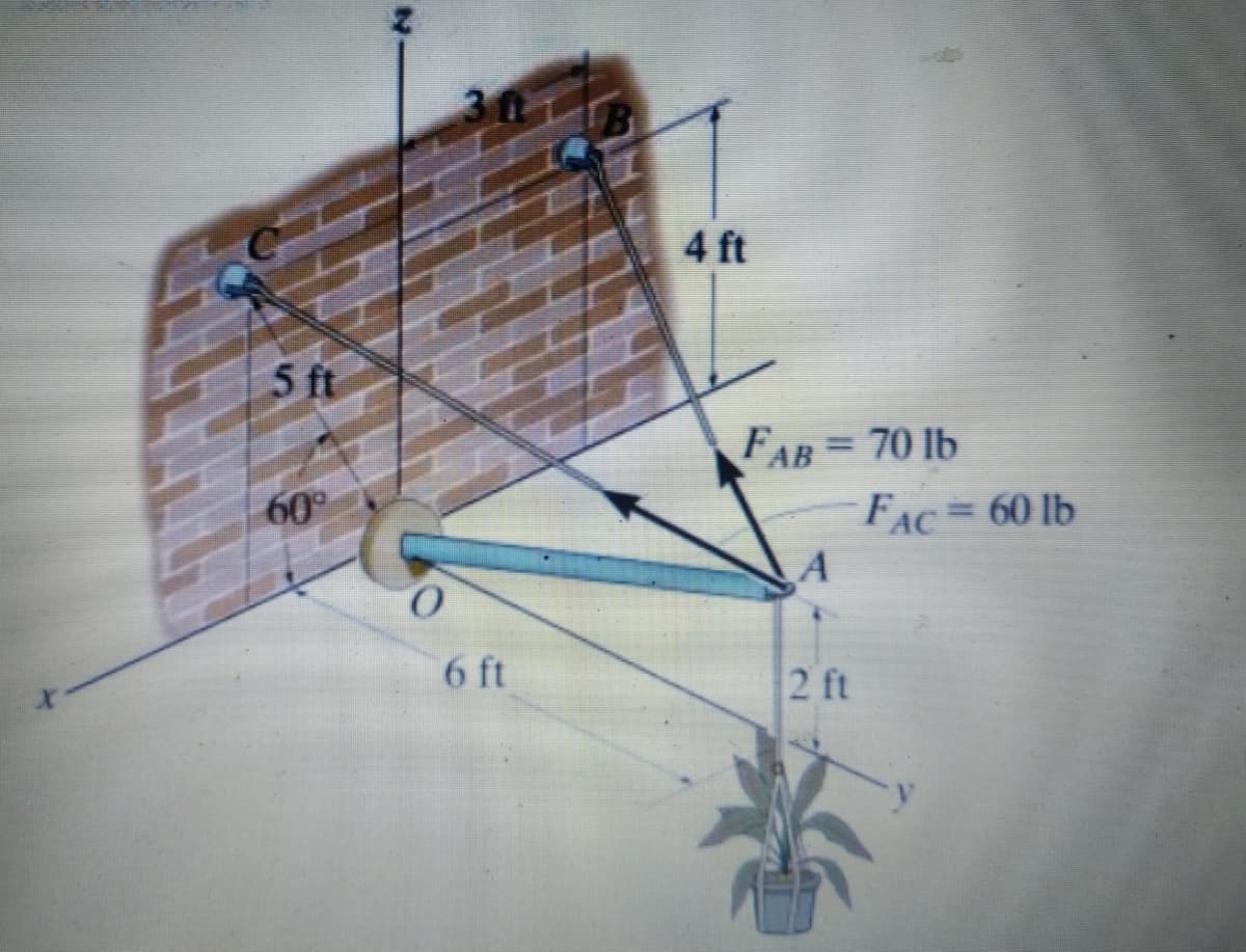 5 ft
60°
0
3 ft
6 ft
4 ft
FAB= 70 lb
A
2 ft
Fac = 60 lb