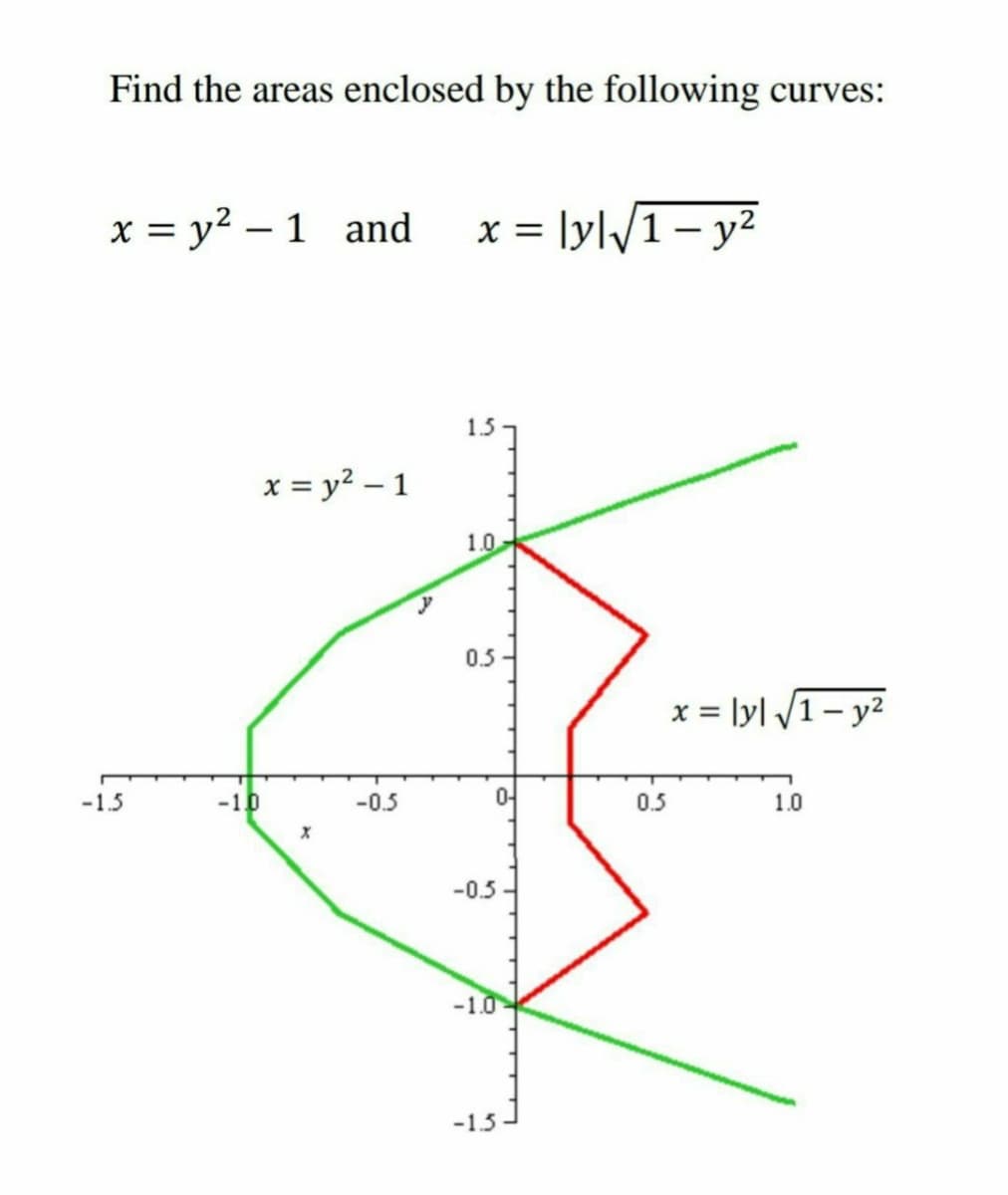 Find the areas enclosed by the following curves:
x = y2 – 1 and
x = lyl/1- y2
X =
x = y² – 1
1.0
0.5-
x = lyl /1- y2
-1.5
-10
-0.5
0-
0.5
1.0
-0.5
-1.0
-1.5
