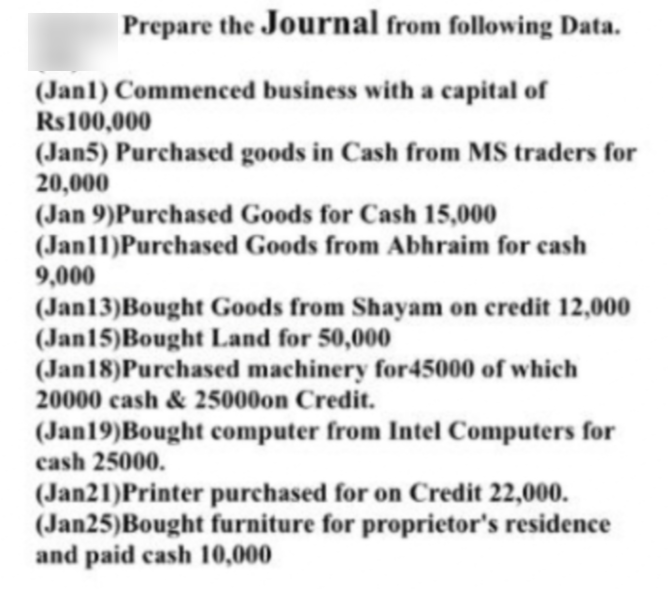 Prepare the Journal from following Data.
(Janl) Commenced business with a capital of
Rs100,000
(Jan5) Purchased goods in Cash from MS traders for
20,000
(Jan 9)Purchased Goods for Cash 15,000
(Jan11)Purchased Goods from Abhraim for cash
9,000
(Jan13)Bought Goods from Shayam on credit 12,000
(Jan15)Bought Land for 50,000
(Jan18)Purchased machinery for45000 of which
20000 cash & 25000on Credit.
(Jan19)Bought computer from Intel Computers for
cash 25000.
(Jan21)Printer purchased for on Credit 22,000.
(Jan25)Bought furniture for proprietor's residence
and paid cash 10,000

